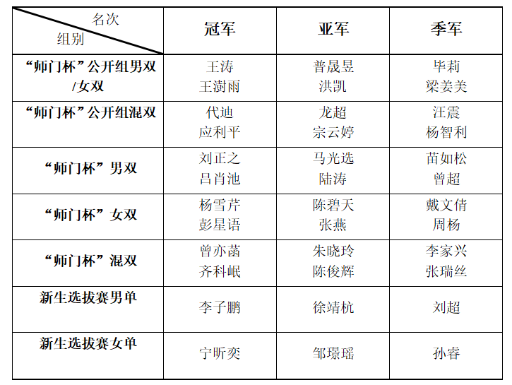 九球体育体育频道