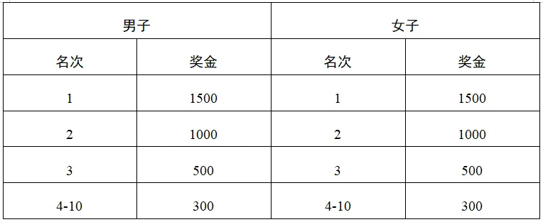 九球体育欧冠直播