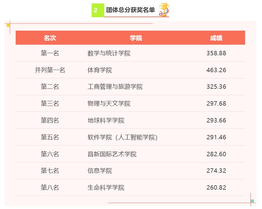 九球体育APP下载
