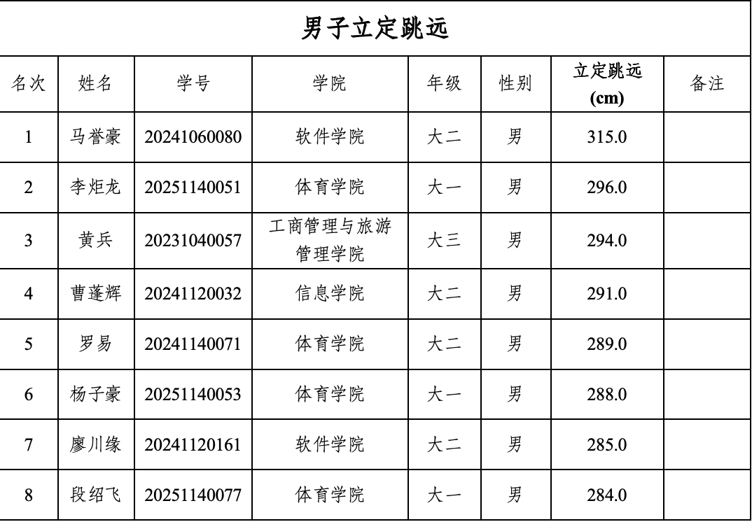 九球体育赛事快讯