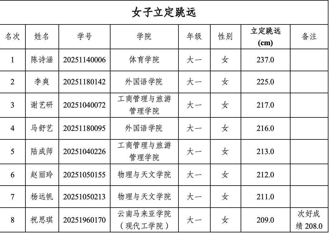九球体育赛事快讯