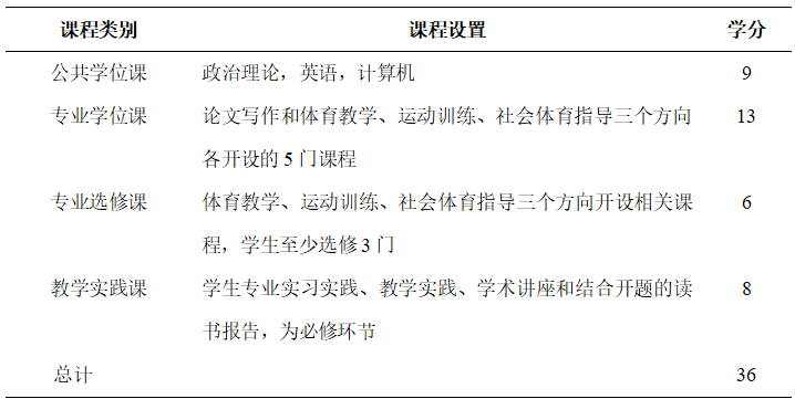 九球体育安全通道