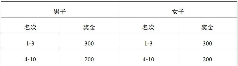 九球体育超级联赛