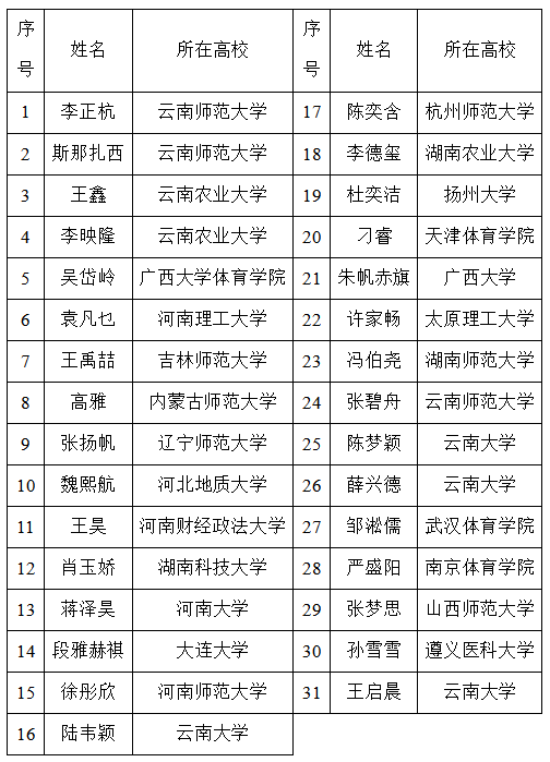 九球体育加速节点