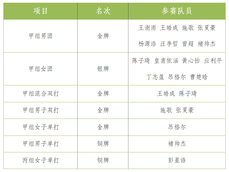 九球体育备用网址