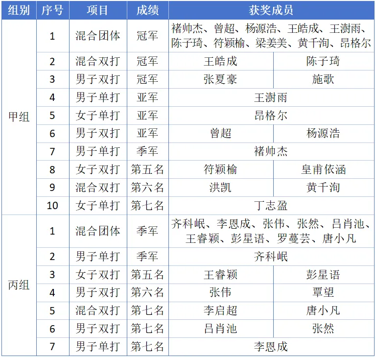 九球体育客户端