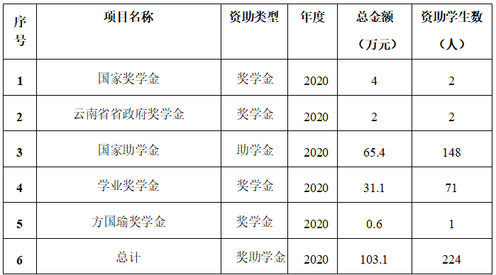 九球体育安全通道