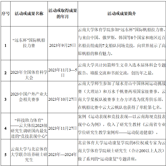 九球体育赛事快讯
